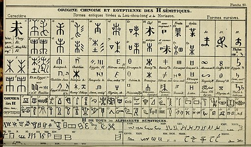 512px-Annales_de_philosophie_chrétienne_(1830)_(14783185065)